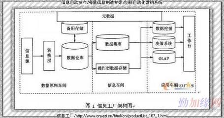 免費信息系統運行維護服務是否可行？——成本、風險與替代方案分析