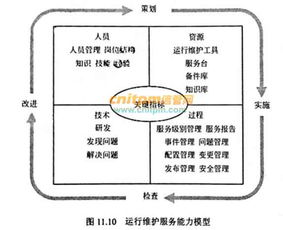 《GB/T 28827.1-2012 系統(tǒng)規(guī)劃與管理師教程 信息系統(tǒng)運(yùn)行維護(hù)服務(wù)》解讀
