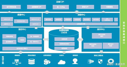 數(shù)字化轉(zhuǎn)型浪潮下，IT運(yùn)維服務(wù)如何賦能信息系統(tǒng)高效運(yùn)行